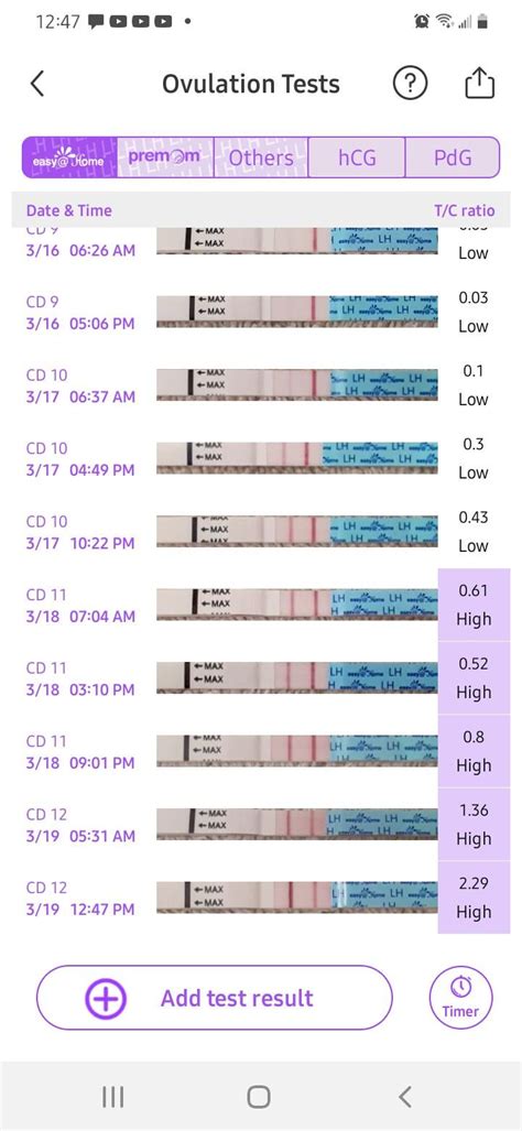 Trigger Shot Rtryingtoconceive