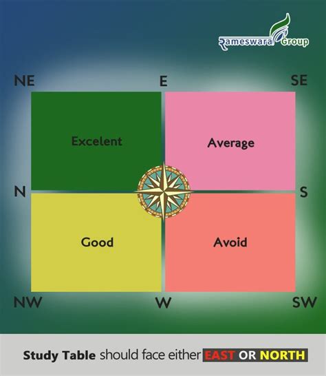 Which Direction Is Best For Study Table Psoriasisguru