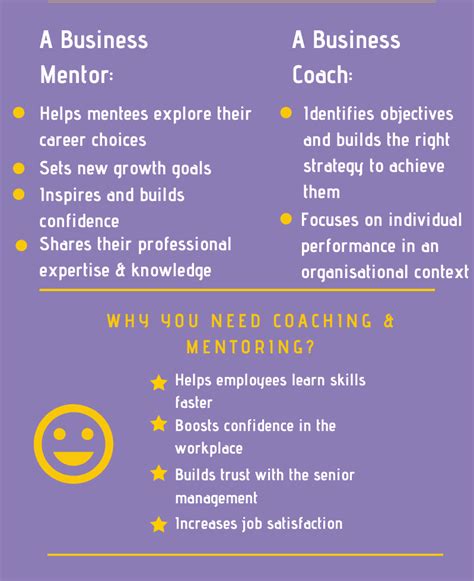 Coaching Vs Mentoring Know The Difference