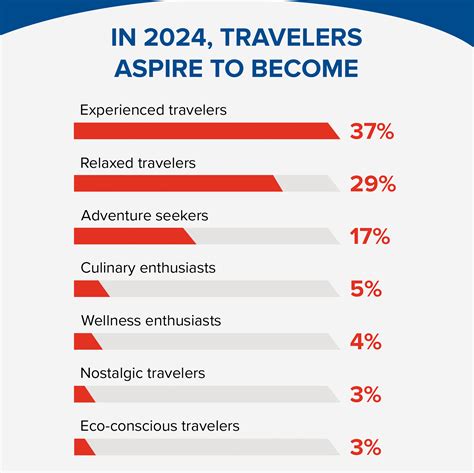 Spring 2024 Travel Trends Image To U