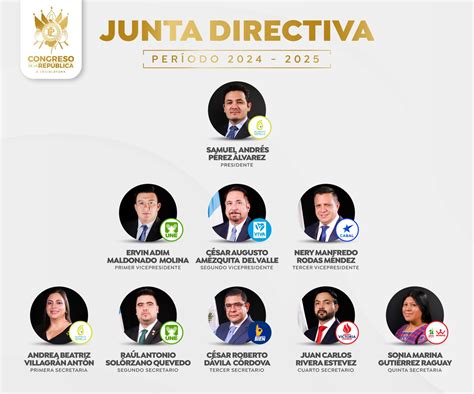 Nueva Junta Directiva Del Congreso De Guatemala Qui Nes Son Y Cu Les