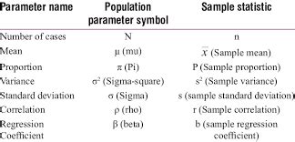 Intorduction To Econometrics 2 Regression Analysis Flashcards Quizlet