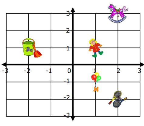 Distance On A Coordinate Plane Worksheets Worksheets Library