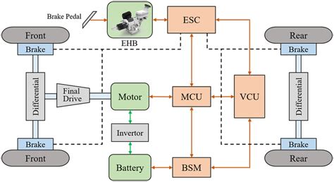 configuration  frontwheel drive electric vehicles