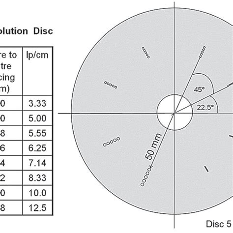 Schematic Not To Scale Of The Spatial Resolution Discs Features And