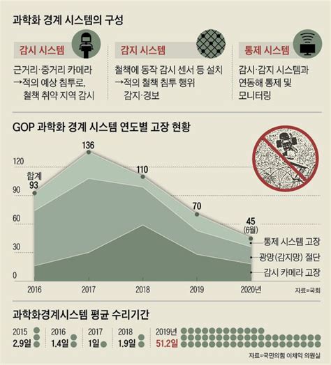 유용원의 밀리터리 시크릿 또 뚫린 22사단 그 원인과 처방은