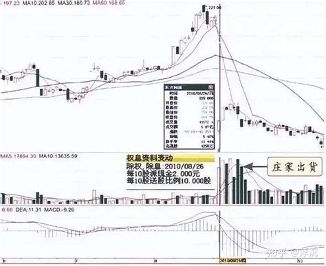 中国股市：顶级牛散直言想跟上庄家吃肉，牢记高量不破，值得散户细品！ 知乎