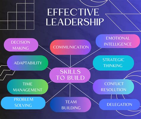 How To Develop Leadership Skills In 10 Steps