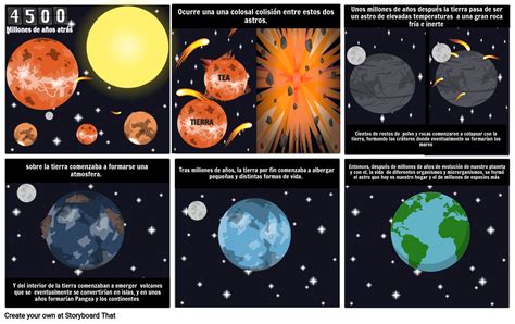 Origen Del Planeta Tierra