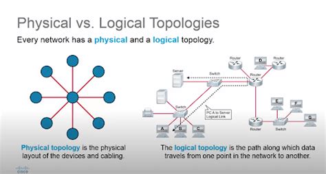 Network Logical Diagram Vs Physical Diagram