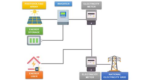 Photovoltaic System Diagram The Useful Design Guide Biblus