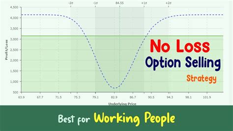 No Loss Option Selling Strategy For Working People YouTube