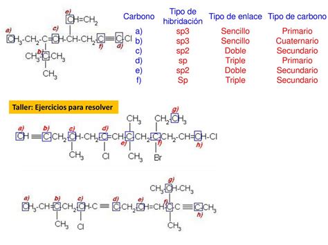 NOMENCLATURA DE QUÍMICA ORGÁNICA ppt descargar