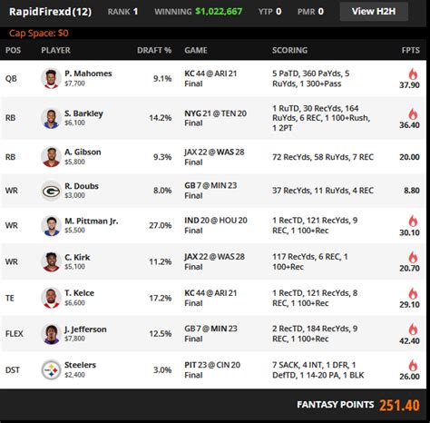 Nfl Dfs Week Millionaire Maker Review Breaking Down The Winning Hot