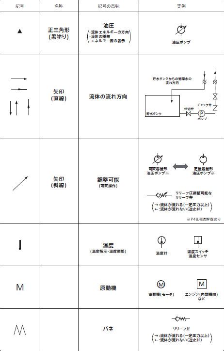 配管系統図でよく見る記号と情報の意味コラムチラーまるわかりガイド