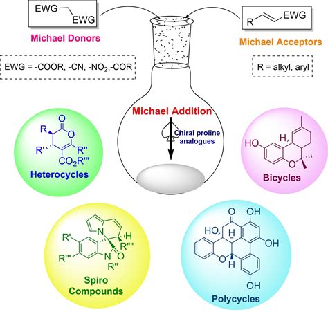 ChemistrySelect Vol 7 No 1 Chemistry Europe