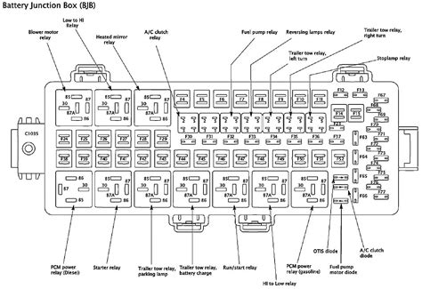 2006 Ford F 250 Fuse Panel Diagram 2007 F350 Fuse Box Diagra