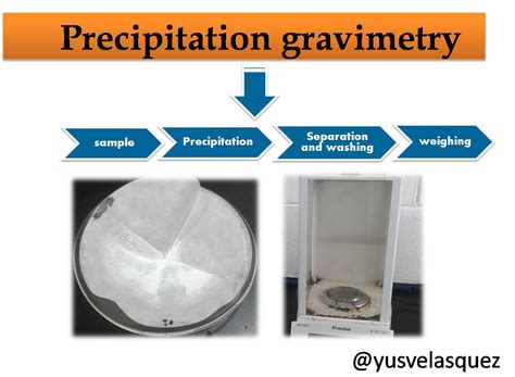 Application Of Precipitation Gravimetry In The Determination Of Sulfate