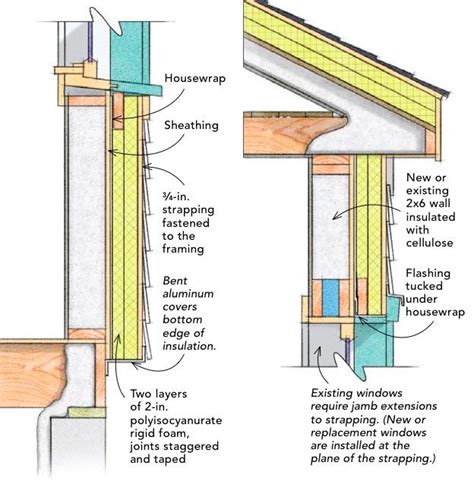 How To Insulate A Wall From The Outside Exterior Foam Insulation Exterior Wall Insulation