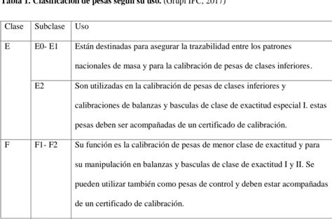 Guía de calibración de balanza analítica monoplato utilizando pesas