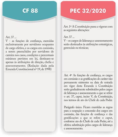 A Reforma Administrativa E Os Atuais Servidores 1 SINAL Sindicato