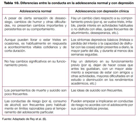 5 Diagnóstico clínico y criterios diagnósticos GuíaSalud