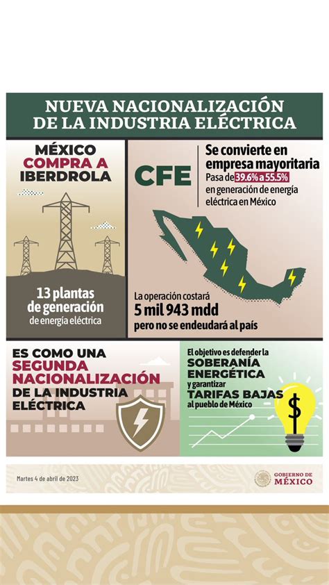 OLIVIA MARTINEZ On Twitter RT JesusRCuevas Avanzamos Hacia La