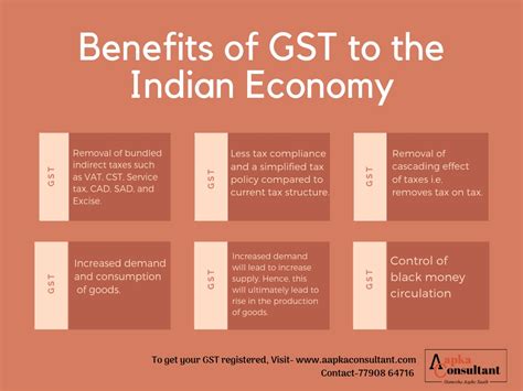 Benefits Of Gst To The Indian Economy Infographic Aapka Consultant