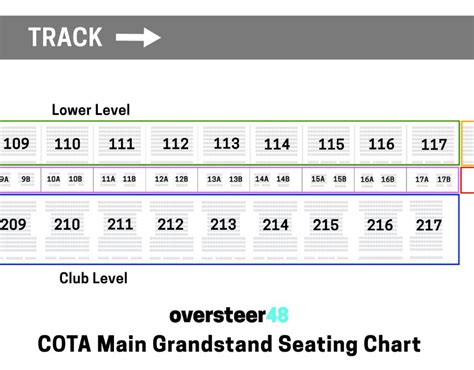 Cota Main Grandstand View Guide Seating Chart