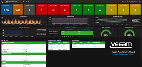 GitHub Jorgedlcruz Veeam Grafana Scripts And Other Herbs For Veeam