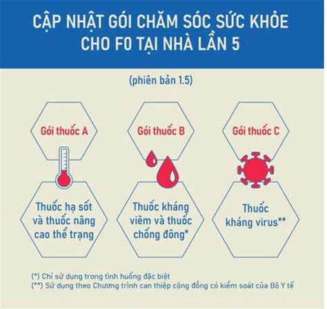 Hướng Dẫn Gói Chăm Sóc Sức Khỏe Tại Nhà Cho Người F0 Bản 1 5