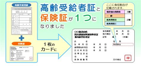 保険証と高齢受給者証の一体化について 三重県菰野町公式サイト