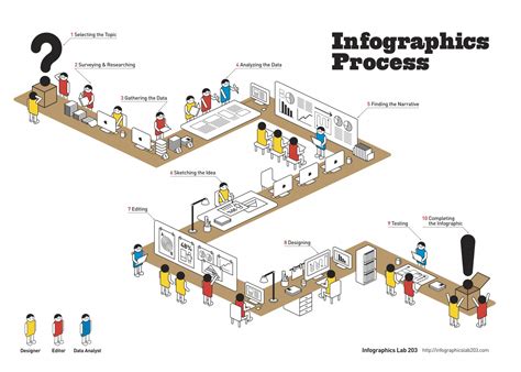 Linear Process Diagram Data Viz Project