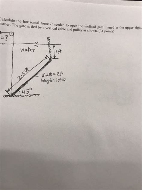 Solved Calculate The Horizontal Force P Needed To Open The Chegg