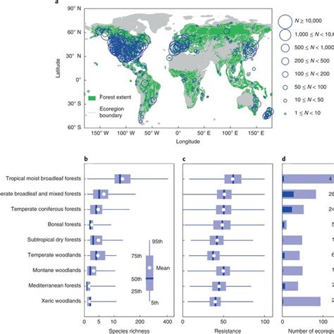 PDF Drought Resistance Enhanced By Tree Species Diversity In Global