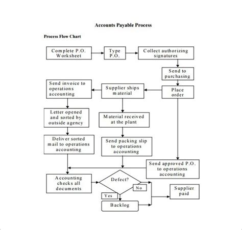 Accounts Payable Flowchart Template Printable Word Searches