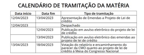 Reajuste Conhe A O Calend Rio De Tramita O No Congresso Nacional