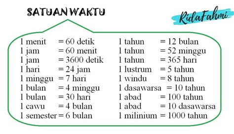 Tahun Berapa Hari Perhitungan Minggu Bulan Jam Menit Off