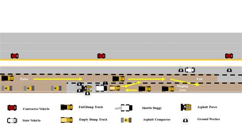 Using Internal Traffic Control Plans To Prevent Construction Worker