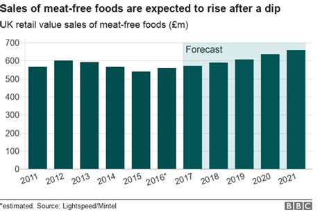 Veganism Why Are Vegan Diets On The Rise Bbc News