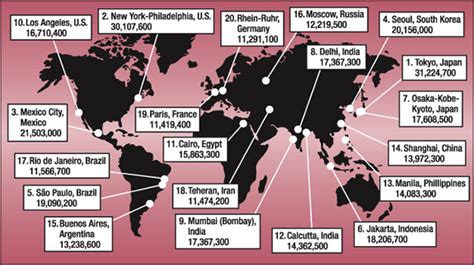 Largest Megacities In The World