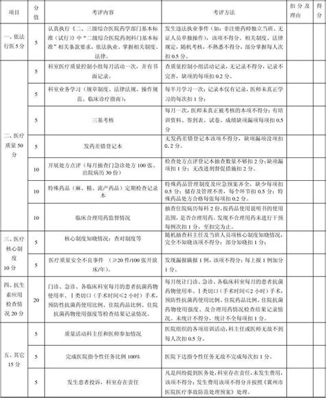 药剂科医疗质量与安全管理考核细则word文档在线阅读与下载免费文档