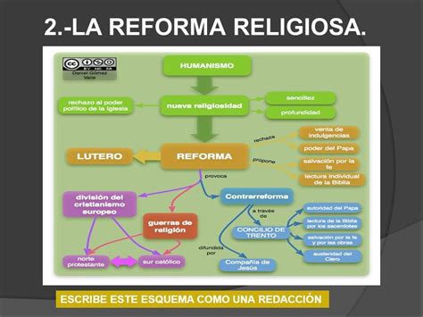 Mapa Mental Da Reforma Protestante Edubrainaz