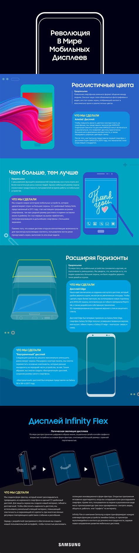 «Чтобы создать складное устройство, мы полностью поменяли анатомию ...