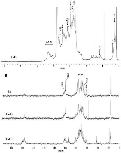 Polymers Free Full Text Extraction Biochemical Characterization