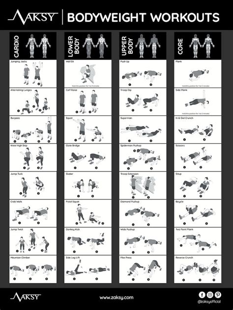 Bodyweight Workouts Poster 18x24 Bodyweight Workout Workout