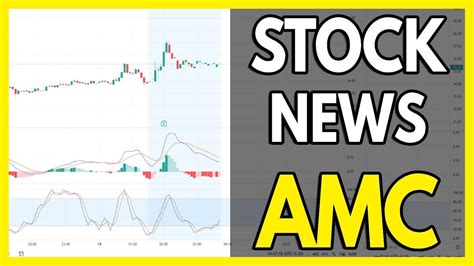 Amc Stock Analysis Amc Entertainment Holdings Inc 2021 Price