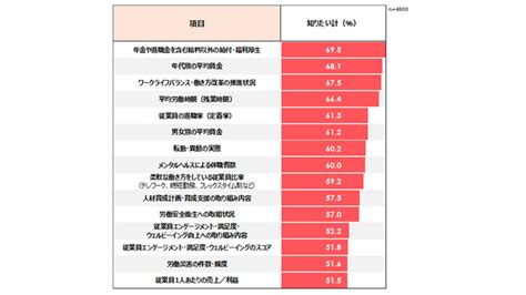 世間体を整えているだけ？女性社員の4割以上が勤務先の女性活躍推進に対して懐疑的｜dime アットダイム