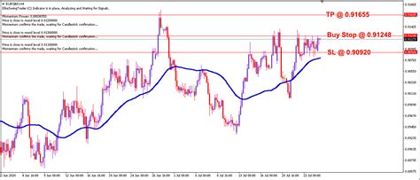 eurgbp daily price forecast  july   forex signals