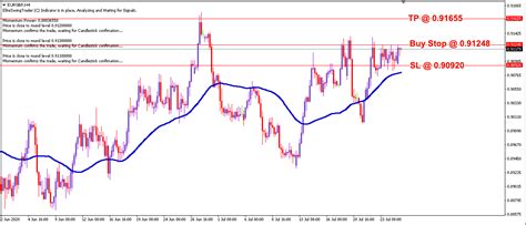 EUR GBP Daily Price Forecast 27th July 2020 Free Forex Signals